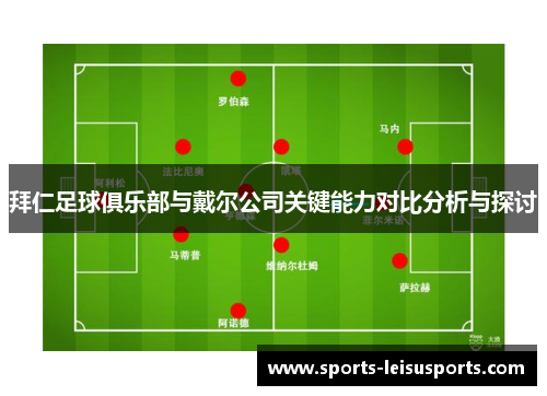 拜仁足球俱乐部与戴尔公司关键能力对比分析与探讨
