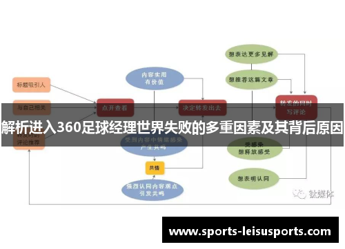 解析进入360足球经理世界失败的多重因素及其背后原因
