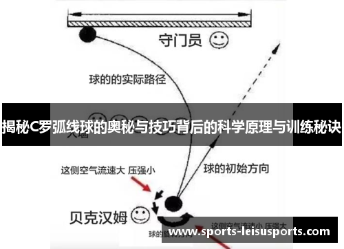 揭秘C罗弧线球的奥秘与技巧背后的科学原理与训练秘诀